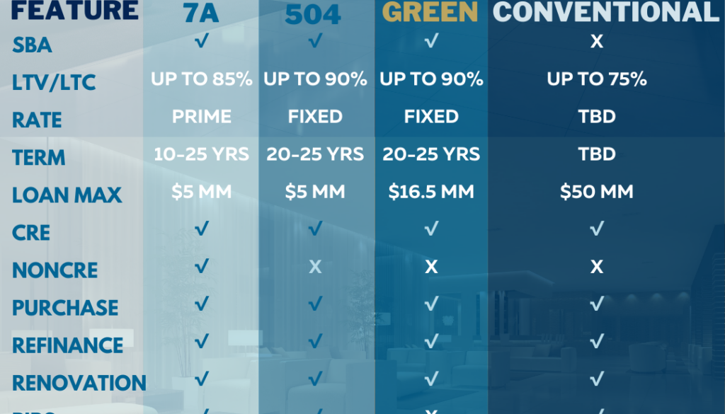 HOSPITALITY LENDING PROGRAMS blue